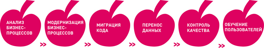 АБС